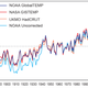 NASA, NOAA, and UK Met Office global temperature anomalies, dating back to 1880. Image: NASA